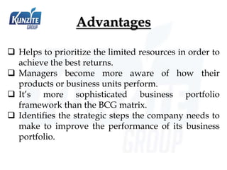 Advantages
 Helps to prioritize the limited resources in order to
achieve the best returns.
 Managers become more aware of how their
products or business units perform.
 It’s more sophisticated business portfolio
framework than the BCG matrix.
 Identifies the strategic steps the company needs to
make to improve the performance of its business
portfolio.
 