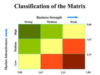GE Nine Cell Matrix and BCG-A Comparative Approach | PPT