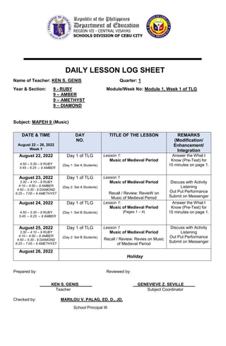 DAILY LESSON LOG SHEET
Name of Teacher: KEN S. GENIS Quarter: 1
Year & Section: 9 - RUBY Module/Week No: Module 1, Week 1 of TLG
9 – AMBER
9 – AMETHYST
9 – DIAMOND
Subject: MAPEH 9 (Music)
DATE & TIME
August 22 – 26, 2022
Week 1
DAY
NO.
TITLE OF THE LESSON REMARKS
(Modification/
Enhancement/
Integration
August 22, 2022
4:50 – 5:30 – 9 RUBY
5:45 – 6:25 – 9 AMBER
Day 1 of TLG
(Day 1: Set A Students)
Lesson 1:
Music of Medieval Period
Answer the What I
Know (Pre-Test) for
10 minutes on page 1.
August 23, 2022
3:30 – 4:10 – 9 RUBY
4:10 – 4:50 – 9 AMBER
4:50 – 5:30 - 9 DIAMOND
6:25 – 7:05 – 9 AMETHYST
Day 1 of TLG
(Day 2: Set A Students)
Lesson 1
Music of Medieval Period
Recall / Review: RevieW on
Music of Medieval Period
Discuss with Activity
Listening
Out Put Performance
Submit on Messenger
August 24, 2022
4:50 – 5:30 – 9 RUBY
5:45 – 6:25 – 9 AMBER
Day 1 of TLG
(Day 1: Set B Students)
Lesson 1:
Music of Medieval Period
(Pages 1 – 4)
Answer the What I
Know (Pre-Test) for
10 minutes on page 1.
August 25, 2022
3:30 – 4:10 – 9 RUBY
4:10 – 4:50 – 9 AMBER
4:50 – 5:30 - 9 DIAMOND
6:25 – 7:05 – 9 AMETHYST
Day 1 of TLG
(Day 2: Set B Students)
Lesson 1
Music of Medieval Period
Recall / Review: Revies on Music
of Medieval Period
Discuss with Activity
Listening
Out Put Performance
Submit on Messenger
August 26, 2022
Holiday
Prepared by: Reviewed by:
_ KEN S. GENIS______ __GENEVIEVE Z. SEVILLE_____
Teacher Subject Coordinator
Checked by: MARILOU V. PALAG, ED. D., JD.
School Principal III
 