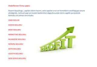 Hedeflenen firma yapisi
Pazarin buyuklugu , yapilan islerin hacimi, satisi yapilan urun ve hizmetlerin cesitliligi goz onune
alindiginda , kulturel yapi ve musteri beklentileri dogrultusunda islerin saglikli yurutulerek
kontrolu icin olmasi zorunludur.
IDARI BOLUM
DIZAYN BOLUMU
BASKI BOLUMU
MARKETING BOLUMU
MUHASEBE BOLUMU
MONTAJ BOLUMU
DEPO BOLUMU
LOJISTIK BOLUMU
WEB SERVIS BOLUMU
 