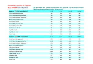 Piyasadaki urunler ve fiyatlari
ECO Solvent baski fiyatlari
Malzeme 720 DPI baski kalitesi <5 м2 >5 м2 >50 м2 >500 м2
Oracal kendinden yapiskanli 385 345 315 285
Oracal kendinden yapiskanli seffaf 780 700 640 580
Oracal delikli malzeme (one vision) 490 450 420 390
Banner 440 г/м laminasyonlu 360 320 290 260
Banner 510 г/м mat 395 355 325 295
Banner 440 г/м parlak seffaf 700 620 560 500
Banner 510 г/м mat seffaf 715 635 575 515
Delikli banner 300 г/м 385 345 315 285
Kagit Вlue Вack 325 285 255 225
Kagit Backlit seffaf 635 555 495 435
Poster kagit 330 290 260 230
720 dpi / 1440 dpi genis format baski max genislik 150 cm fiyatlar ruble!!
Fiyatlar posmaker.ru sitesinden derlenmistir.
Malzeme 1440 DPI baski kalitesi <5 м2 >5 м2 >50 м2 >500 м2
Oracal kendinden yapiskanli 570 510 470 430
Oracal kendinden yapiskanli seffaf 1150 1030 950 870
Oracal delikli malzeme (one vision) 675 615 575 535
Banner 440 г/м laminasyonlu 545 485 445 405
Banner 510 г/м mat 585 525 485 445
Banner 440 г/м parlak seffaf 1075 955 875 795
Banner 510 г/м mat seffaf 1085 965 885 805
Delikli banner 300 г/м 570 510 470 430
Kagit Вlue Вack 515 455 415 375
Kagit Backlit seffaf 1010 890 810 730
Poster kagit 520 460 420 380
 