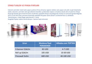 STAND TURLERI VE PIYASA FIYATLARI
Internet uzerinden stand satisi yapan yuzlerce firma olmasina ragmen stoktan satis yapan cok azdir ve geri kalanlarda
stoklu calisanlar uzerinden alim gerceklestirir.Standlar yurtdisindan toptan ve baskisiz olarak alinir,musterinin ihtiyac
duyacagi baskida gene kendi firmamiz tarafindan yapilabilir.Ihtiyac duyuldugunda montaj icin personel gonderildiginde
ayrica ucret alinir.Satis yaninda kiralamada yapilabilir.Rusyada stand satislari ucretlendirmesi su sekildedir;
konstruksiyon + baski (kagit yada banner) + canta
Asagidaki fiyatlar sadece konstruksiyon + banner baski alinmistir
Urun Moskova fiyat
PERAKENDE
Alibaba.com TOPTAN
X-banner 0,8x2m 83 USD 4-7 USD
Roll up 0,8x2m 105 USD 10-30 USD
Presswall 3x3m 600 USD 40-100 USD
 