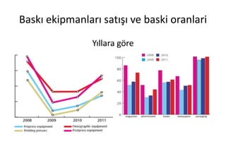 Baskı ekipmanları satışı ve baski oranlari
Yıllara göre
 