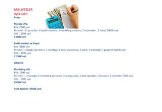 MALIYETLER
Aylik sabit
Rusya
Merkez Ofis:
Kira :2000 usd
Personel : (1 g.mudur, 1 lojistik muduru, 1 marketing muduru, 2 muhasebe , 1 sofor) 10000 usd
G.G. : 1500 usd
13500 Usd
Baski merkezi ve Depo:
Kira :4500 usd
Personel : 2 baski operatoru, 3 montajci, 2 depo sorumlusu, 1 sofor, 1 temizlikci, 1 guvenlik 16000 usd
G.G. : 1500 usd
22000 Usd
Ukrayna
Marketing ofis
Kira: 1500 usd
Personel : 1 manager, 6 marketing personeli (rus,eng,arab), 2 web operator, 2 dizayner, 1 temizlikci 7500 usd
G.G. : 1000 usd
10000 Usd
Aylik toplam: 45500 Usd
 