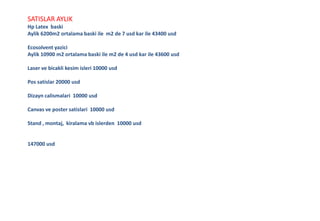 SATISLAR AYLIK
Hp Latex baski
Aylik 6200m2 ortalama baski ile m2 de 7 usd kar ile 43400 usd
Ecosolvent yazici
Aylik 10900 m2 ortalama baski ile m2 de 4 usd kar ile 43600 usd
Laser ve bicakli kesim isleri 10000 usd
Pos satislar 20000 usd
Dizayn calismalari 10000 usd
Canvas ve poster satislari 10000 usd
Stand , montaj, kiralama vb islerden 10000 usd
147000 usd
 