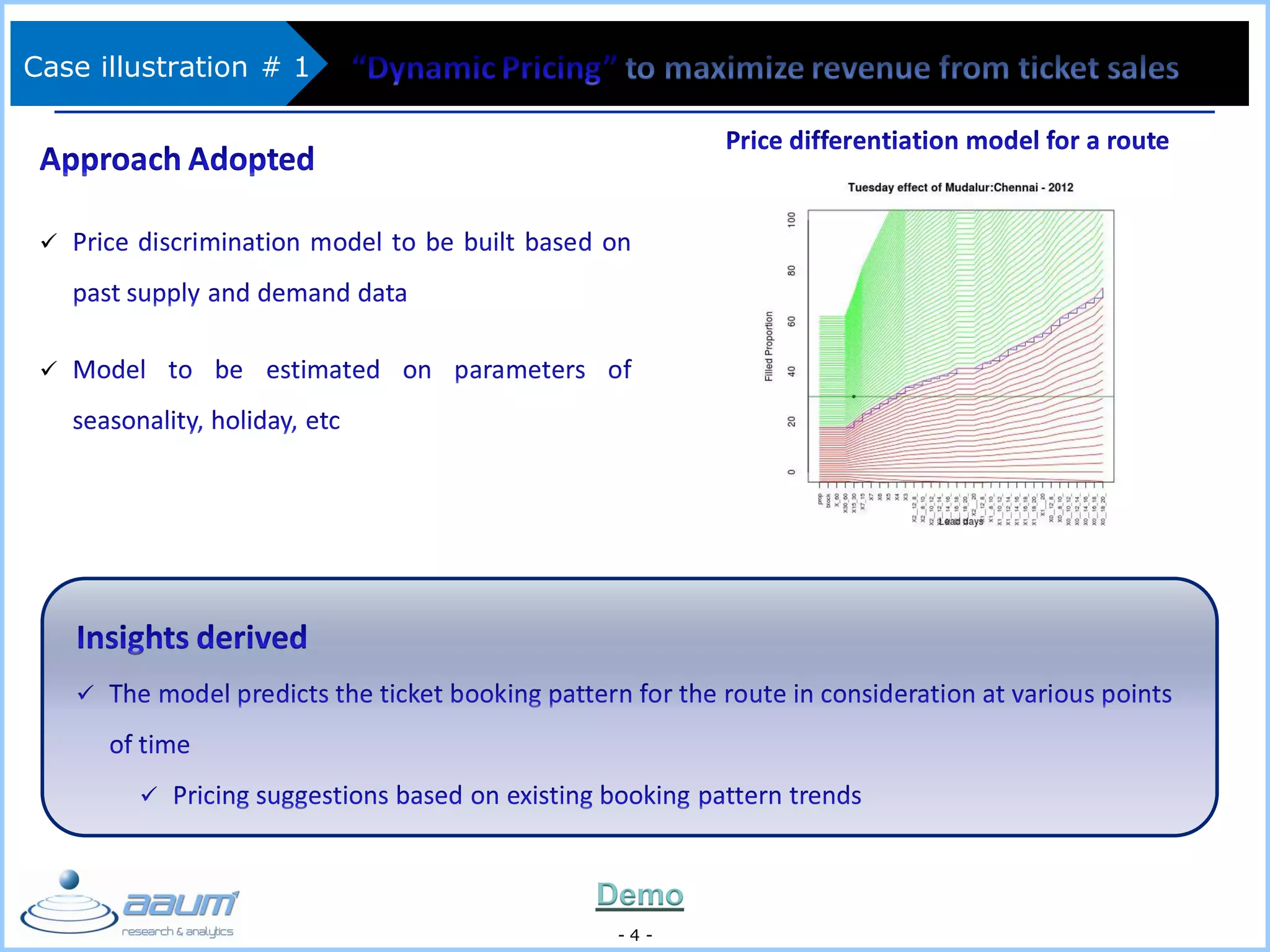 - 4 -


Demo
Case illustration # 1
 