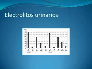 Electrolitos urinarios
 