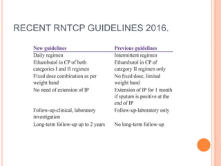 RECENT RNTCP GUIDELINES 2016.
 