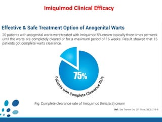 Imiquimod Clinical Efficacy
 