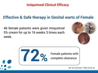 Imiquimod Clinical Efficacy
 