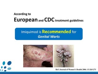 According to
Europeanand CDCtreatment guidelines
Imiquimod is Recommended for
Genital Warts
Ref: Journal of Women’s Health 2004. 13:265-271
 