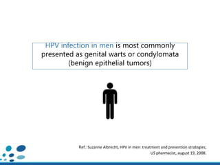 HPV infection in men is most commonly
presented as genital warts or condylomata
(benign epithelial tumors)
Ref.: Suzanne Albrecht, HPV in men: treatment and prevention strategies;
US pharmacist, august 19, 2008.
 