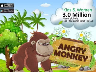 3.0 MillionUsers globally
Top Free game in US (2010)
Kids & Women
 