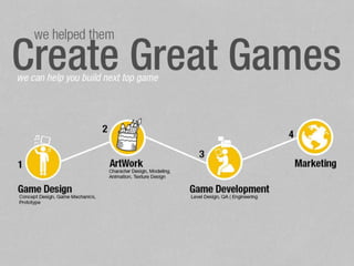 GenITeam - Mobile Games