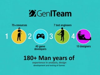 development and testing of Games
experience in analysis, design
180+ Man years of
 