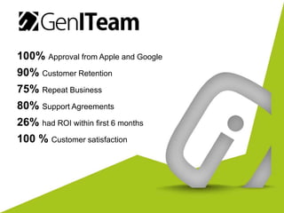 100% Approval from Apple and Google
90% Customer Retention
75% Repeat Business
80% Support Agreements
26% had ROI within first 6 months
100 % Customer satisfaction
 