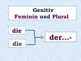 Die Bekämpfung d___ Armut
stellt eine d___ zentralen
Aufgaben d___ globalen
Gemeinschaft dar!
er
er
er
 