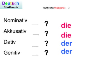 Nominativ
Akkusativ
Dativ
Genitiv
?
?
?
?
die
die
der
der
FEMININ (Weibliche) ♀
Deutsch
Matifmarin
 