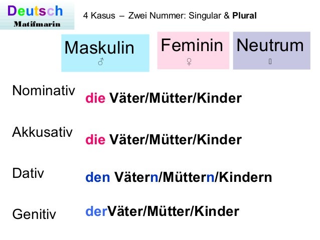 Maskulin feminin deutsch und Substantive und