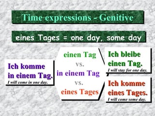Time expressions - Genitive
eines Tages = one day, some day
einen Tag
vs.
Ich komme
in einem Tag. in einem Tag
I will come in one day.
vs.
eines Tages

Ich bleibe
einen Tag.
I will stay for one day.

Ich komme
eines Tages.
I will come some day.

 