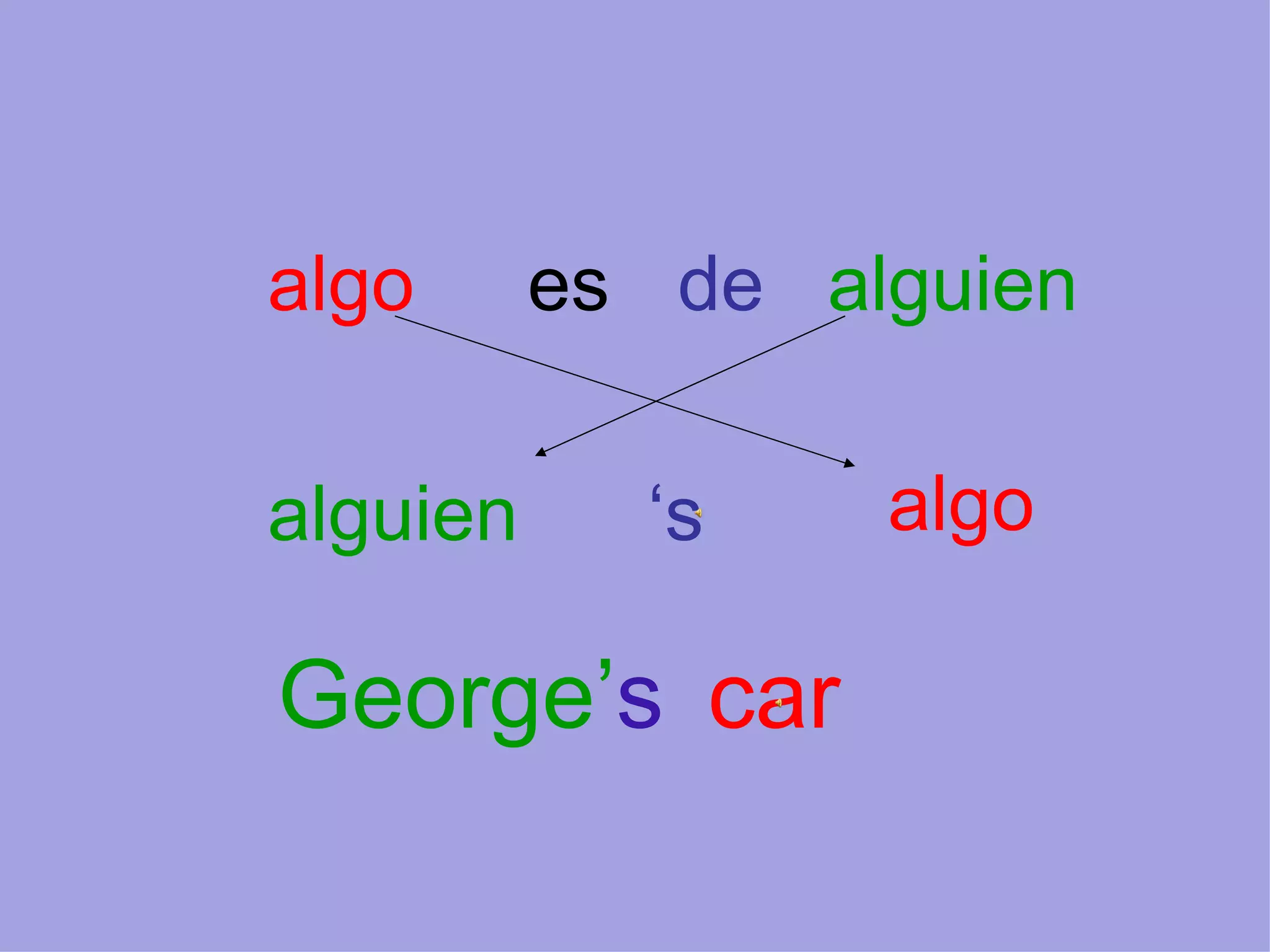 es de alguien algo algo alguien ‘ s George’ s car