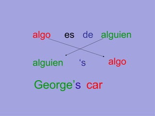 es de alguien algo algo alguien ‘ s George’ s car 