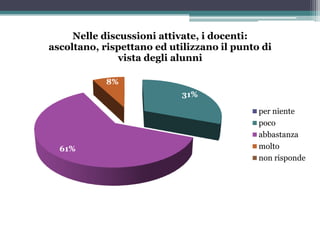 Questionario di Valutazione rivolto ai Genitori