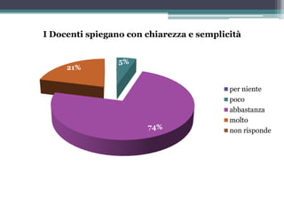 Questionario di Valutazione rivolto ai Genitori