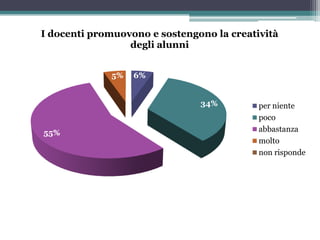 Questionario di Valutazione rivolto ai Genitori