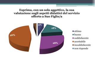 Questionario di Valutazione rivolto ai Genitori