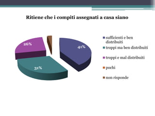 Questionario di Valutazione rivolto ai Genitori