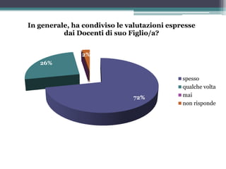 Questionario di Valutazione rivolto ai Genitori
