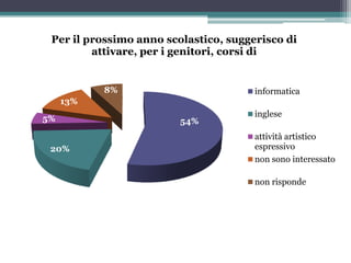 Questionario di Valutazione rivolto ai Genitori