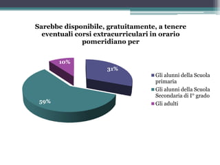 Questionario di Valutazione rivolto ai Genitori