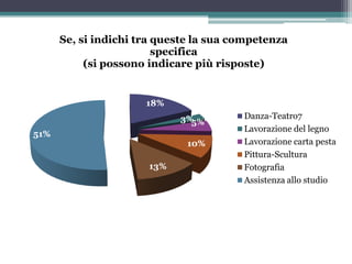 Questionario di Valutazione rivolto ai Genitori