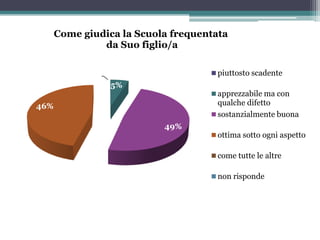 Questionario di Valutazione rivolto ai Genitori