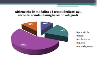Questionario di Valutazione rivolto ai Genitori