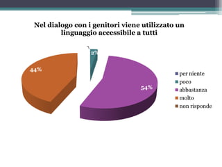 Questionario di Valutazione rivolto ai Genitori