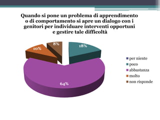 Questionario di Valutazione rivolto ai Genitori