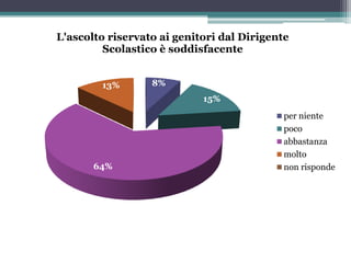 Questionario di Valutazione rivolto ai Genitori