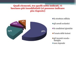Questionario di Valutazione rivolto ai Genitori