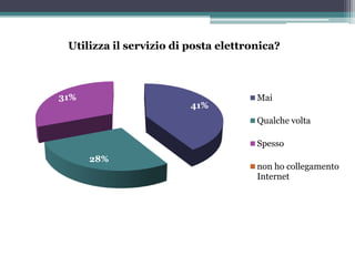 Questionario di Valutazione rivolto ai Genitori