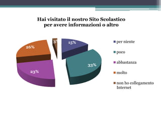Questionario di Valutazione rivolto ai Genitori
