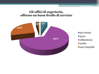 Questionario di Valutazione rivolto ai Genitori