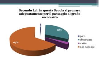 Questionario di Valutazione rivolto ai Genitori