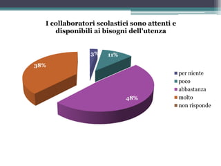 Questionario di Valutazione rivolto ai Genitori