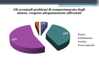 Questionario di Valutazione rivolto ai Genitori