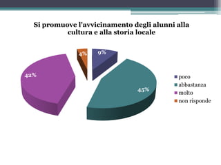 Questionario di Valutazione rivolto ai Genitori