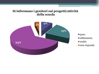 Questionario di Valutazione rivolto ai Genitori