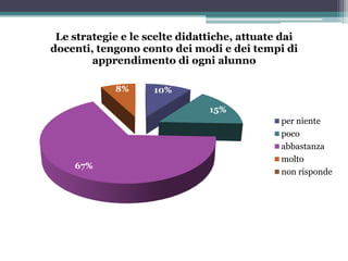 Questionario di Valutazione rivolto ai Genitori